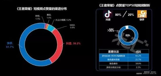 流量蓝海!国内首份游戏短视频营销报告发布