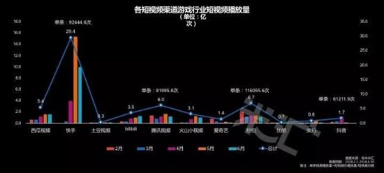 流量蓝海!国内首份游戏短视频营销报告发布
