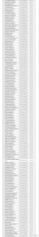 注意！诸城市第四季度红黑名单发布！