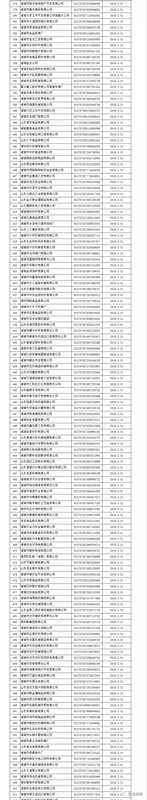 注意！诸城市第四季度红黑名单发布！