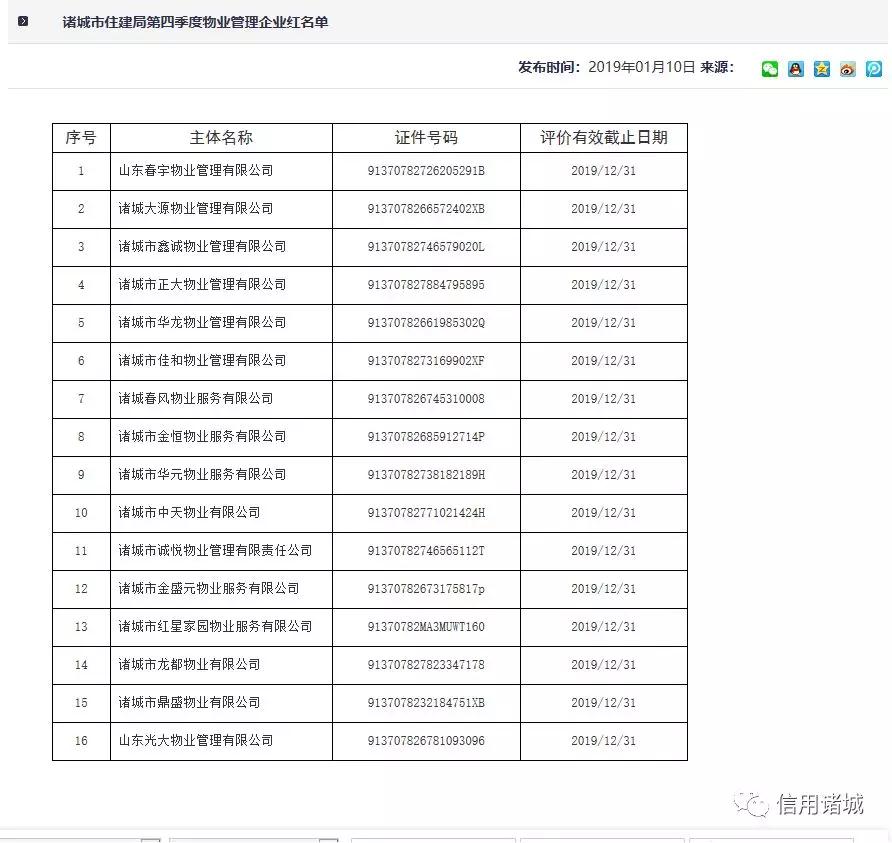 注意！诸城市第四季度红黑名单发布！