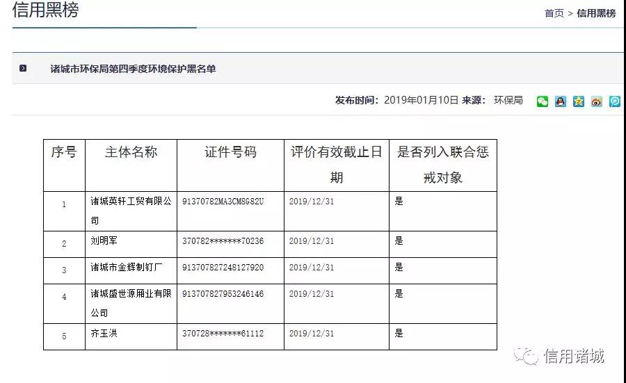 注意！诸城市第四季度红黑名单发布！