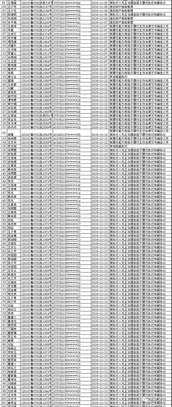 注意！诸城市第四季度红黑名单发布！