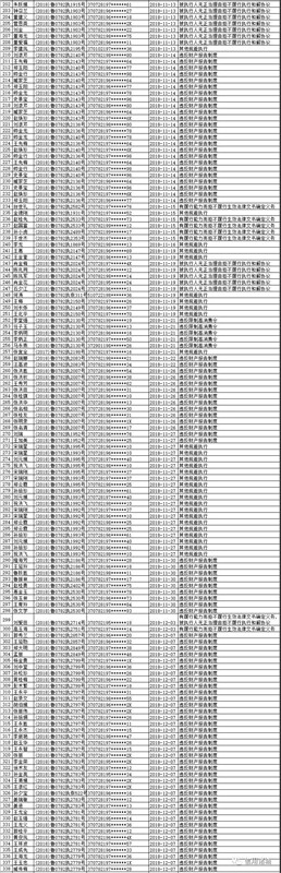 注意！诸城市第四季度红黑名单发布！