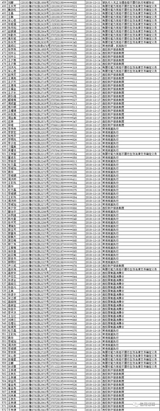 注意！诸城市第四季度红黑名单发布！