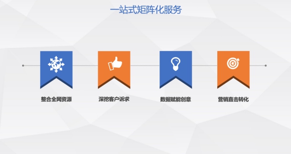 今日头条Marketing API助力轩辕广告 打造智能营销管理平台