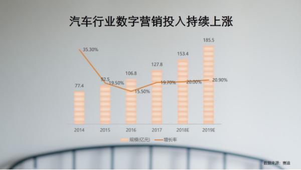 汽车垂类点将天空引擎 汽车短视频营销走上前台