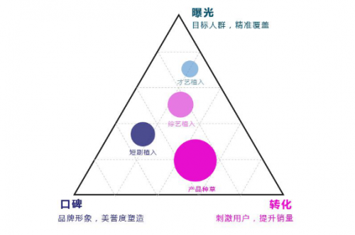 短视频营销无处不在，微播易四大短视频内容玩法教你快速上手！