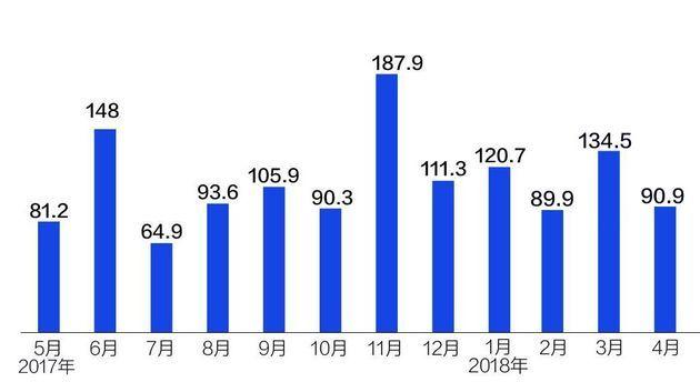 新版负面清单本月公布 能源交通等领域放宽外资准入