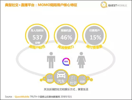 《社交+直播发展研究报告》发布，直播的边界在哪里？