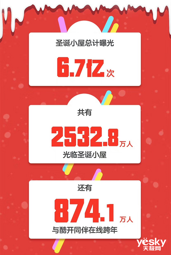 9天获6.7亿次曝光 酷开网络再次玩转客厅大屏营销