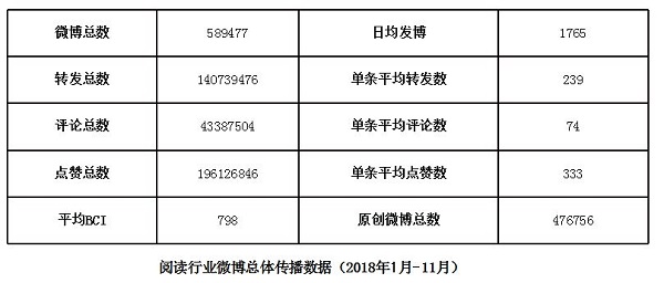 2018新闻出版业互联网报告：“双11”图书销售增长放缓