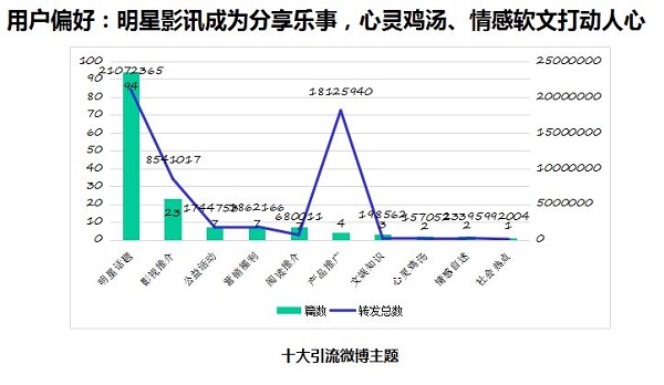 2018新闻出版业互联网报告：“双11”图书销售增长放缓
