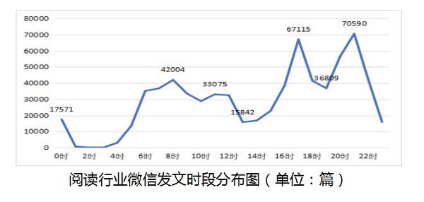 2018新闻出版业互联网报告：“双11”图书销售增长放缓