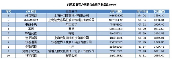 2018新闻出版业互联网报告：“双11”图书销售增长放缓