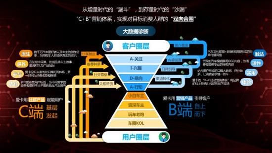 前行之路共话汽车行业新蓝图