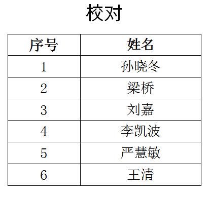 南通报业传媒集团招聘公告(第三号),南通网