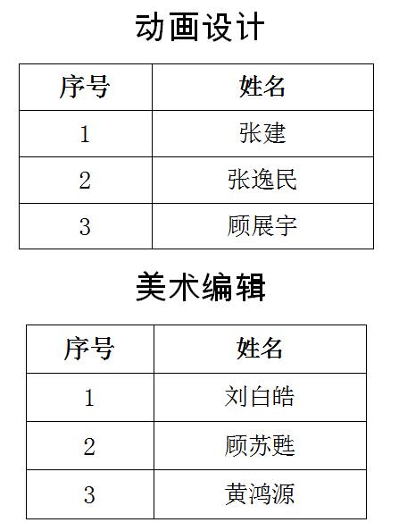 南通报业传媒集团招聘公告(第三号),南通网