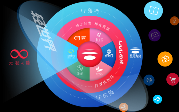 吾里文化携旗下精品IP作品亮相“第三届橙瓜文娱智库论坛”