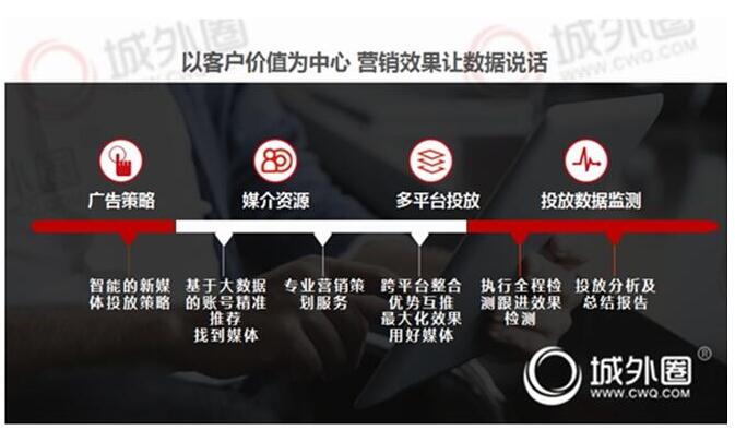 2019年学会如何释放品牌影响力城外圈分享品牌小红书推广营销策略