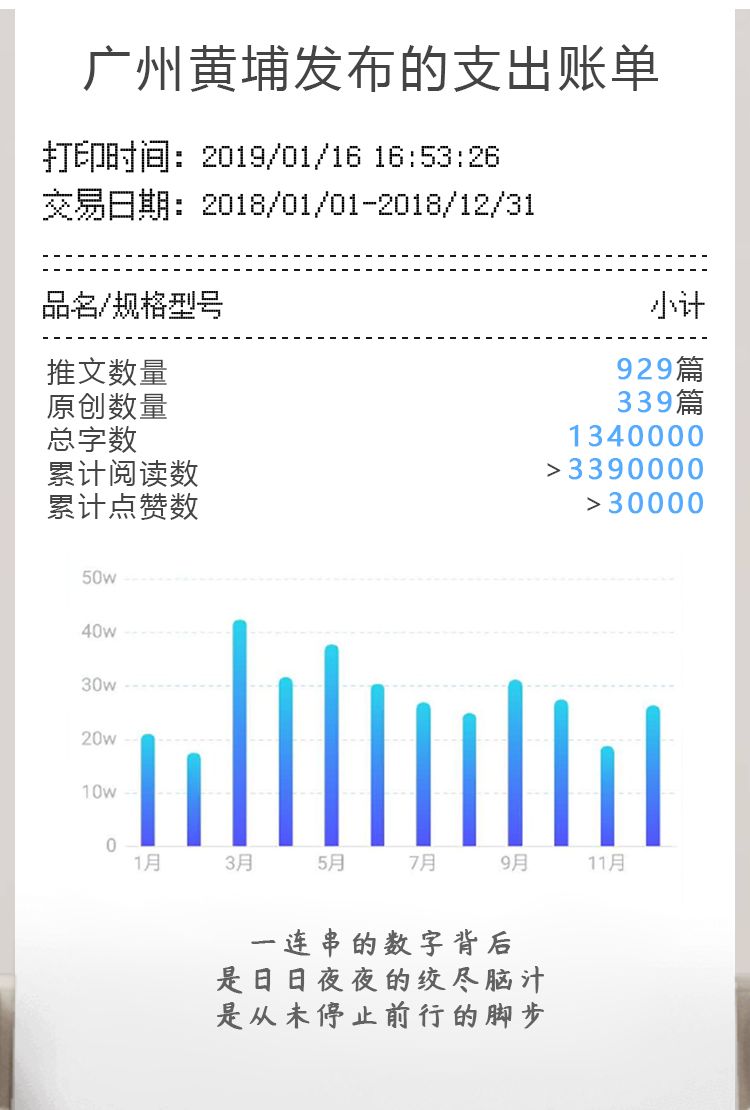 大奖收割机！广州黄埔发布有多牛？看看年度账单就知道！