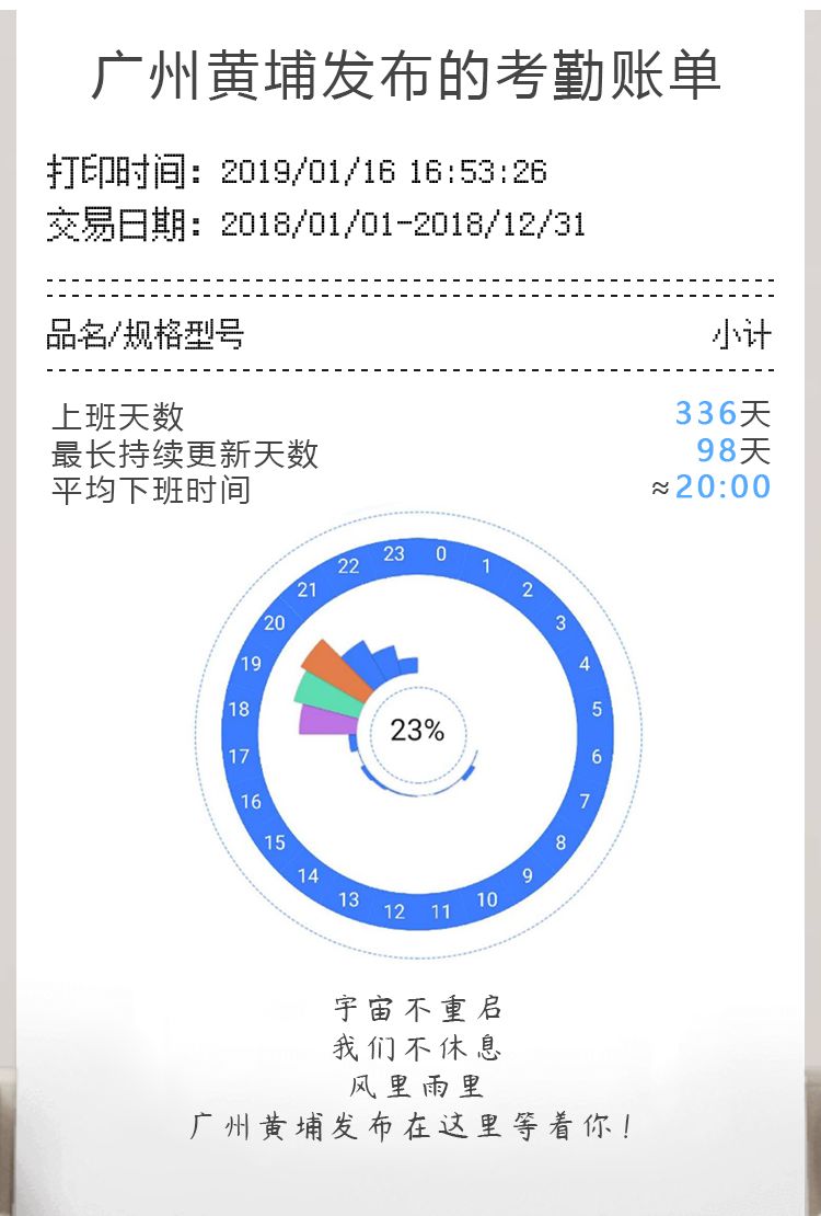 大奖收割机！广州黄埔发布有多牛？看看年度账单就知道！