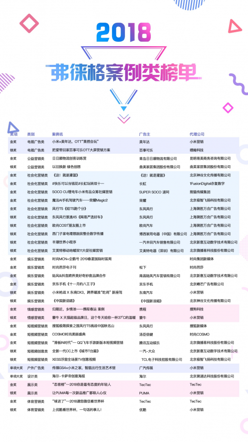 正式揭榜！2018弗徕格年度榜单重磅发布