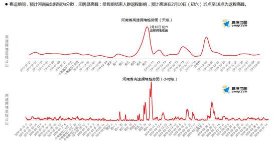 河南发布2019年春运提示 1月27日将迎回家高峰
