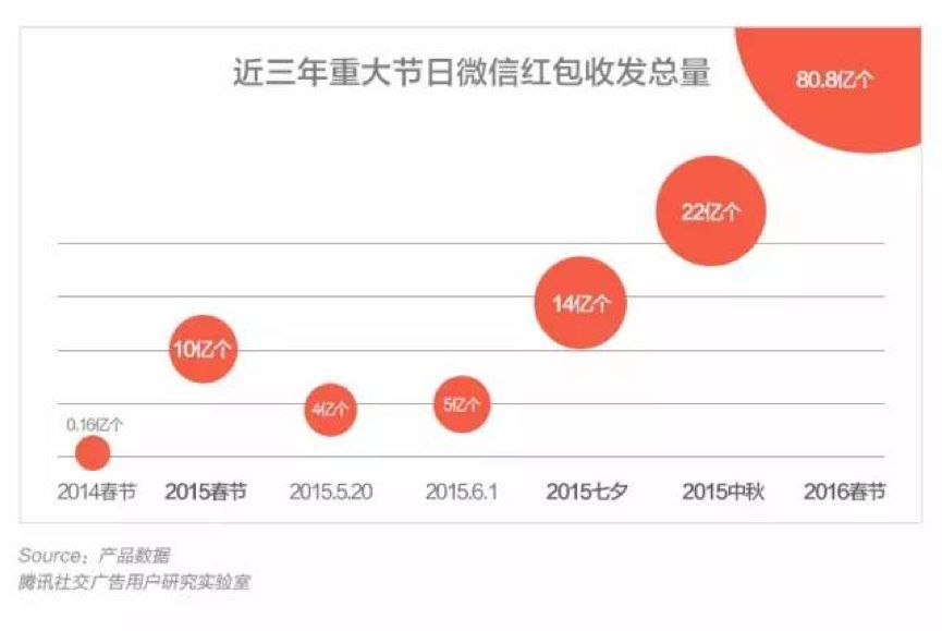 春晚36年：BAT接连登场，百度能否打开新时代的大门？