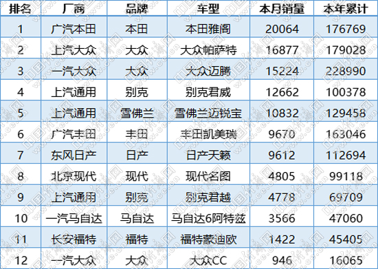 迈腾夺得两连冠 德日胶着一线阵营