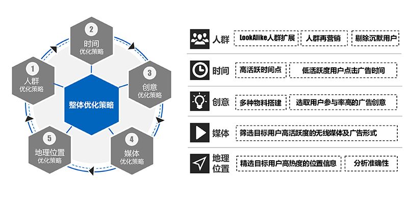 点击看大图 以匠心致品牌,2018年摩邑诚携手广告主领跑移动营销
