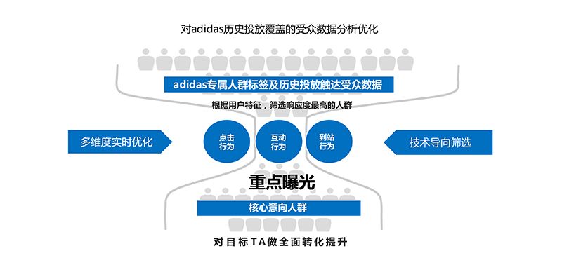 点击看大图 以匠心致品牌,2018年摩邑诚携手广告主领跑移动营销