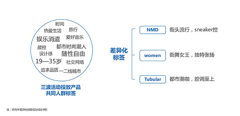 点击看大图 以匠心致品牌,2018年摩邑诚携手广告主领跑移动营销