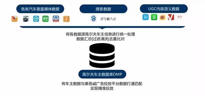 点击看大图 以匠心致品牌,2018年摩邑诚携手广告主领跑移动营销