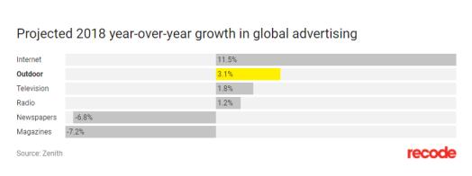 重塑娱乐营销新场景，“爱奇艺＋申通地铁”的布局逻辑和商业想象