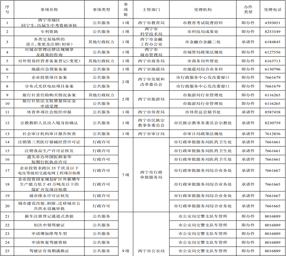 西宁第二批44项最多跑一次清单公布
