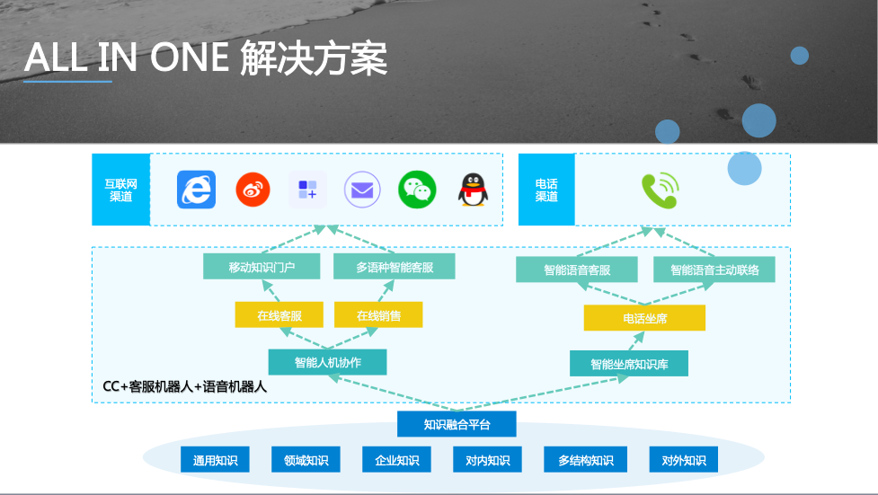 借势AI 践行智慧教育 焕然一新