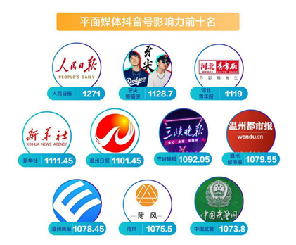 首份媒体抖音年度报告发布 主流媒体内容年播放量近800亿次