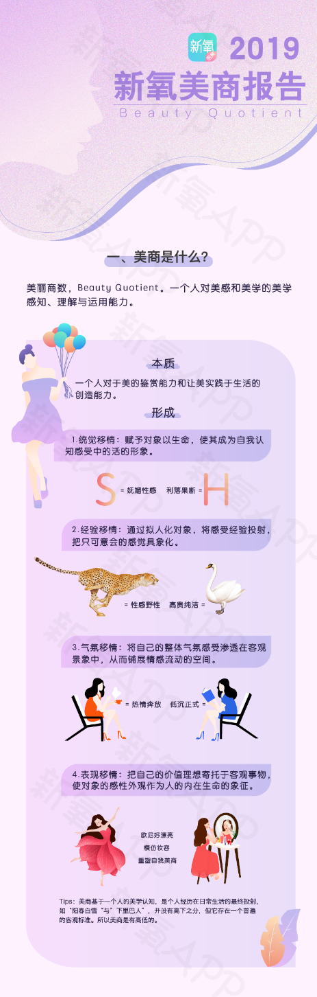 新氧首次发布“美商报告”，开启“量化美学”时代