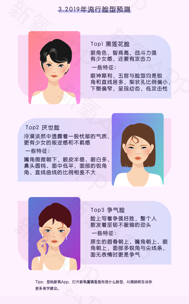 新氧首次发布“美商报告”，开启“量化美学”时代