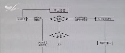 网络应用专项整治行动:1.1万多个不良应用被下架 8家发布平台被查处