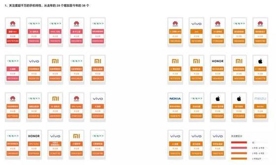 手机市场营销变脸：明星失宠 技术吃香