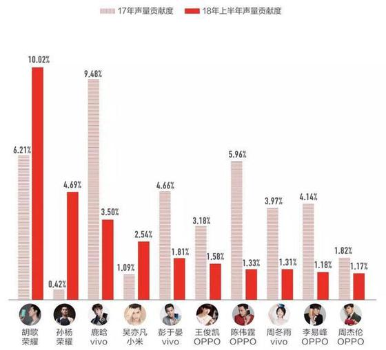 来自《2018年上半年手机行业内容营销白皮书》