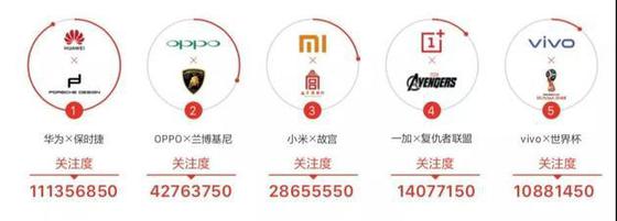 手机市场营销变脸：明星失宠 技术吃香