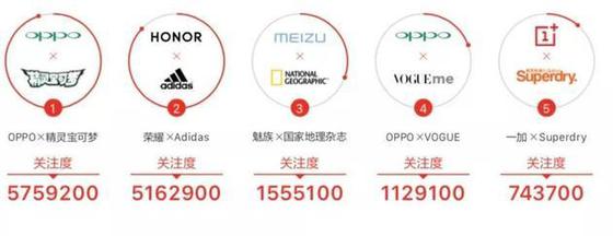 手机市场营销变脸：明星失宠 技术吃香