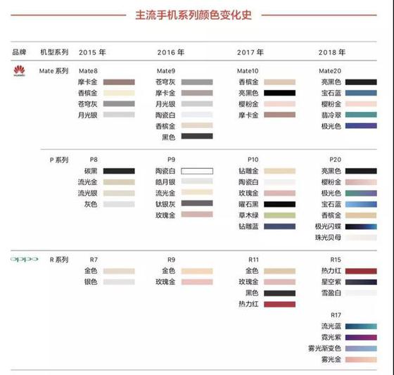 手机市场营销变脸：明星失宠 技术吃香