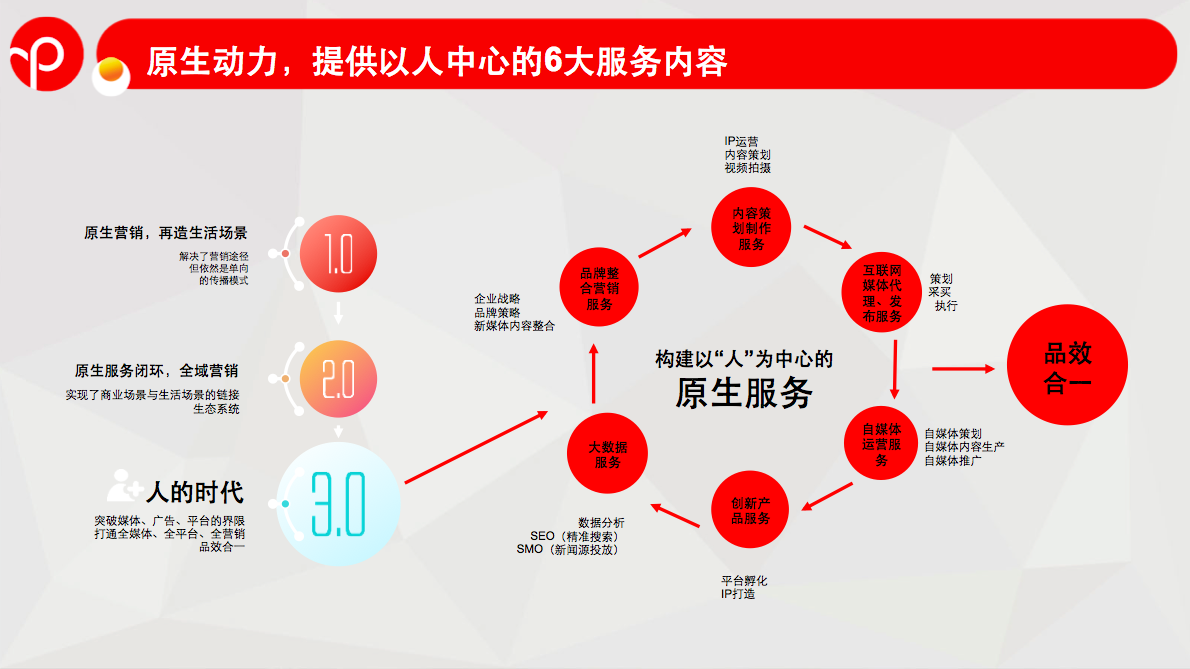 开展全域整合 原生动力助多品牌实现营销一体