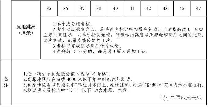 想当消防员吗?湖北正在招募550名!考试内容公布