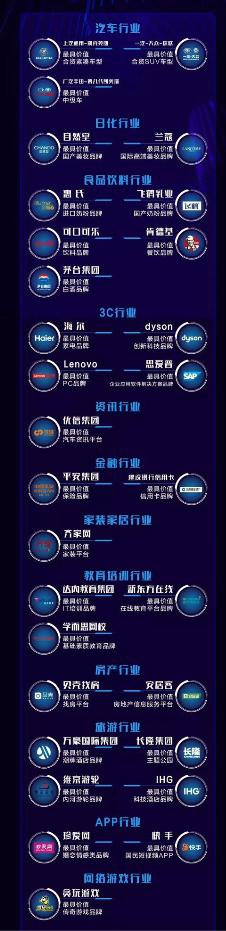 贪玩游戏荣登2018百度品牌数字资产榜30强