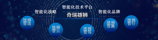 奇瑞与优信战略合作 开拓汽车新零售模式